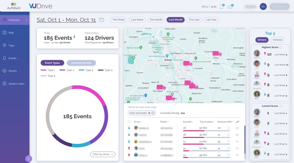 VuDrive Fleet Management Software